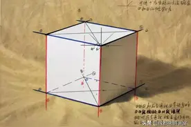 成都南鹏画室小讲堂素描基础教学：几何体图片