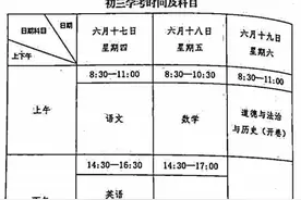 19199人参加中考，普通高中计划招生10620人（附各学校招生数）图片