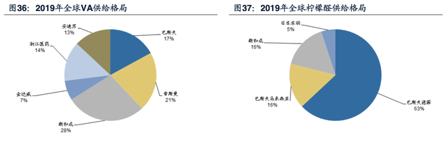 【公司深度】安迪苏：动物营养品全球领军企业