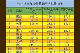 2021上半年安徽县域经济20强，这个县竟然负增长图片