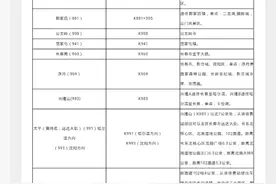 吉林省高速公路路网及收费站、隧道概况图片