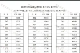 31各省市2019年一分一段表汇总图片