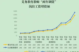 义务教育教师工资"两年普调"增资额对比—2020机关事业单位图片