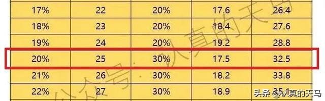 腾讯股票怎么买，怎样买腾讯的股票（买入腾讯阿里股票最简单的方法）