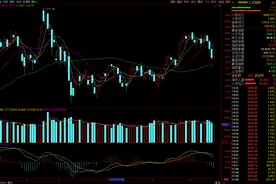 今天，A股为什么突然不跌了，明天怎么走？图片