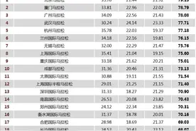 “2019最具影响力马拉松赛事排行榜”TOP100发布图片