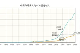 他山石｜越南房产投资-河内：机会正逢其时图片