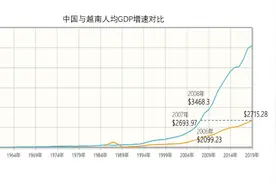 他山石｜越南房产投资-河内：机会正逢其时图片