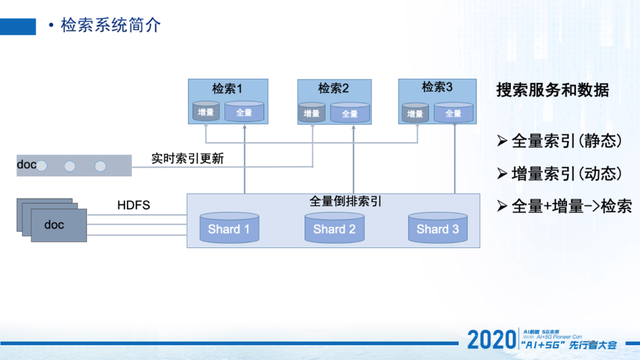 人物 | 卢克:58同城搜索云--云搜核心技术揭秘