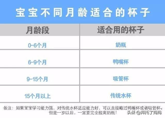 两岁女童喝奶险丧命！这10个喝奶禁忌，你还在做吗？