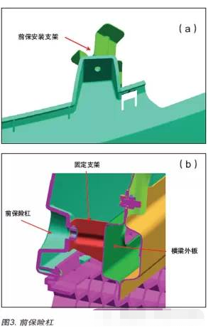 高大上的汽车模具设计，汽车保险杠系统的工艺及分析