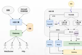 微服务架构之API网关——在微服务项目中的技术框架和用法实践图片
