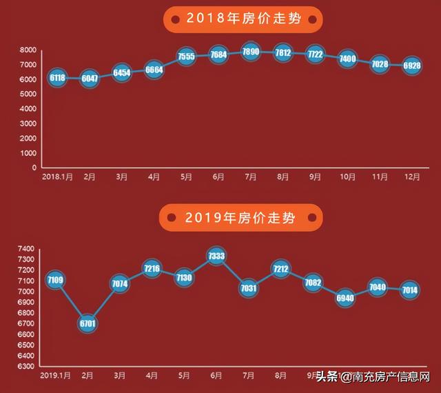 从2011—2020年，看南充10年房价变化，你哪年上的车？