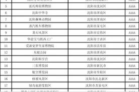 辽宁省沈阳、盘锦市5A、4A级旅游景区名录，喜欢的收藏图片