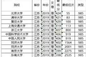 南大和东南是两个档次的学校，为啥在江苏省内分数线如此接近？图片