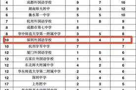 2020年清北保送名单公布 深外7人入选 总数全国前十图片