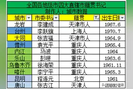 全国各地级市市委书记四大直辖市籍贯的书记列表图片