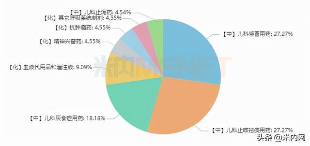 700亿儿童药市场被点燃，恒瑞、康缘涨声不断！15个新品耀眼登场