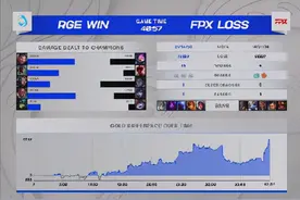 深度分析：FPX四个0-1的惨败原因，S11的FPX能否登顶外战第一耻辱图片