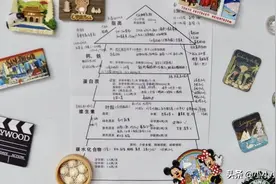 我的孕期记录3：有关孕期饮食和营养补充的笔记整理图片