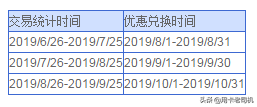 兴业银行信用卡积分兑换app，兴业银行信用卡的各种优惠活动有哪些 配图07