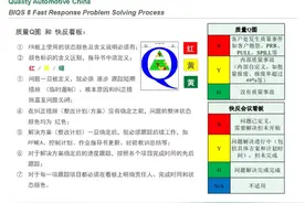 BIQS是什么体系？德国企业是如何解读BIQS的图片