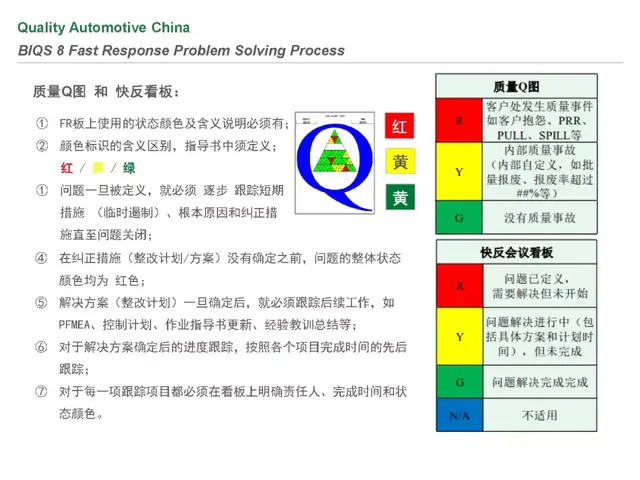 biqs是什么体系