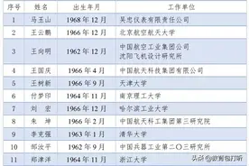 中国工程院2021年院士增选名单出炉，快来看看有你认识的大咖吗图片