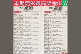 竞彩推荐：精选8串容错比分和进球数梦想神单，最高可中82w图片