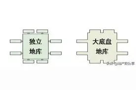 地下车库，提升效率和成本控制方法图片