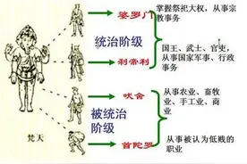 印度种姓制度-一亿人与十三亿牲畜图片