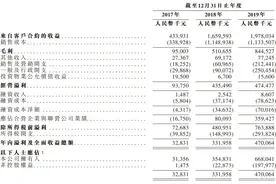 新股前瞻︱港龙中国地产：百强房企中正快速崛起的成长股图片