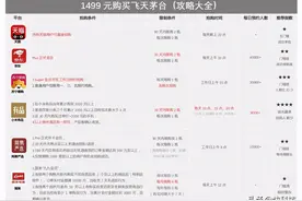 1499元购买飞天茅台攻略：六大平台谁最容易抢到？图片