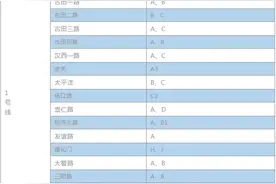 明日武汉地铁恢复运营，各车站出入口仅部分开放（附开放出入口详情）图片
