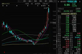 中石油再成“明星股”，多因素背景下的必然结果图片