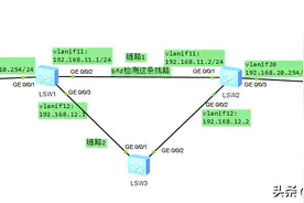 60 详解配置浮动静态路由（BFD）图片