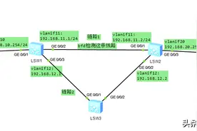 60 详解配置浮动静态路由（BFD）图片