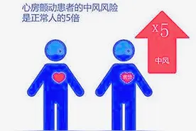 心脏“房颤”的病人为什么要“抗凝”？心内科医生告诉你真相图片
