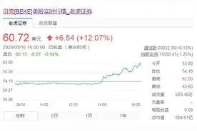 马云的天猫好房？我真不看好的10个理由图片