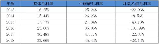 功能饮料中让你提神的成分，50%得靠湖北这家药企生产
