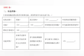 全国Ⅲ卷生物试题分析，下一年该如何指导考试复习图片