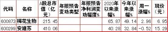 周二股市重大投资内参