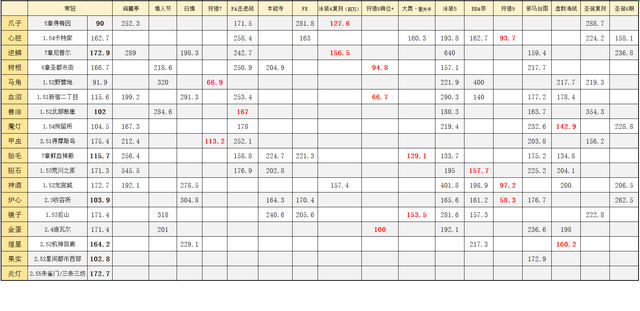 FGOδ��һ��ÿ�������ѵ����ز��ܽ�