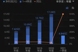 爱尔眼科（300015）k线走势分析图片