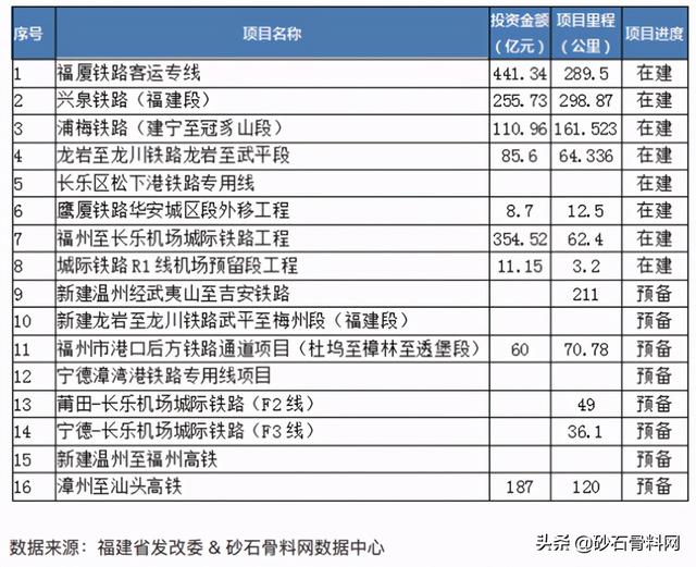 福建砂石骨料网