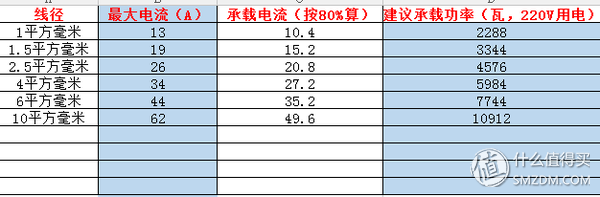 zc和zr电缆哪个贵