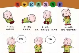 宝宝的开口时间，代表了他的智商？你信吗？你家孩子多大会说话图片