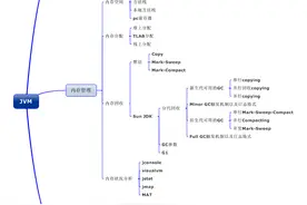 3000人群被字节内部技术图谱炸翻了，惊艳级实用图片