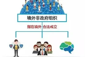 国家安全日|关于境外非政府组织，你知道多少？图片