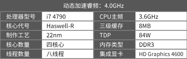 最具性价比的入门级cpu推荐，从几百到上千，告诉你如何选择。